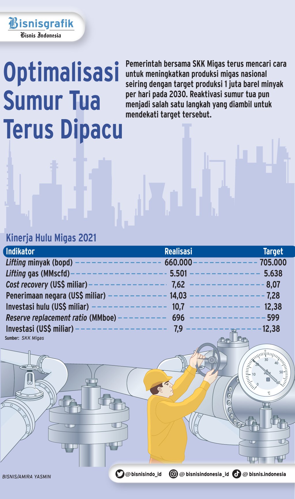 Mencari Cara Mendongrak Produksi Migas